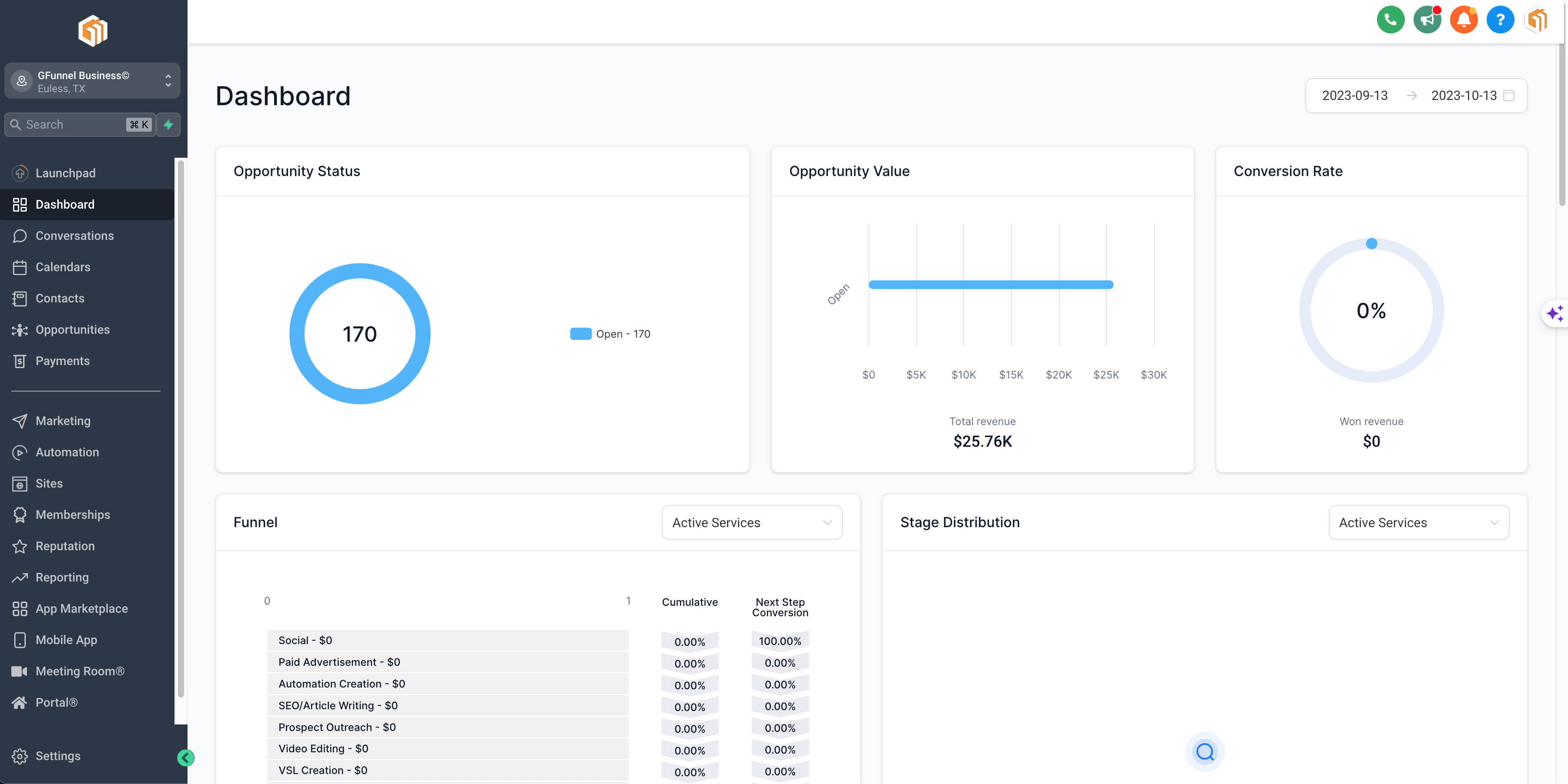 Dashboard Overview